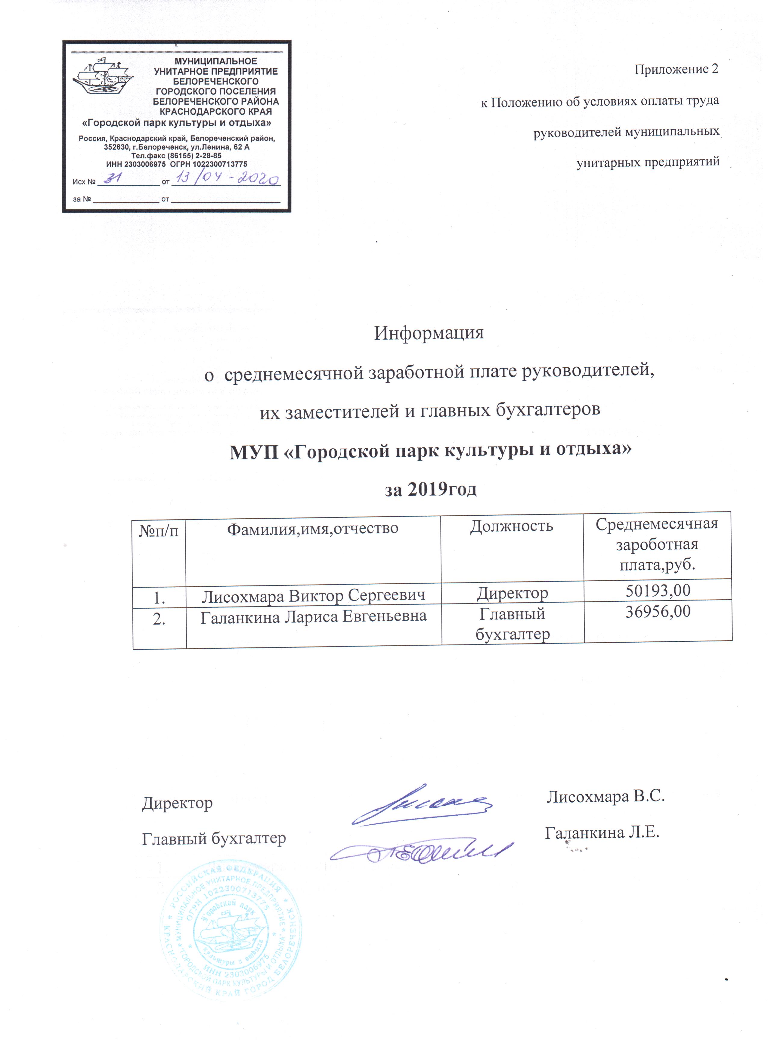 Информация о заработной плате - Администрация Белореченского городского  поселения Белореченского района